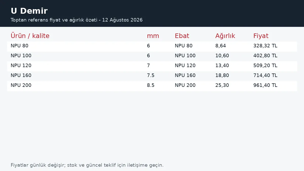 U Demir fiyatları ve ağırlık tablosu