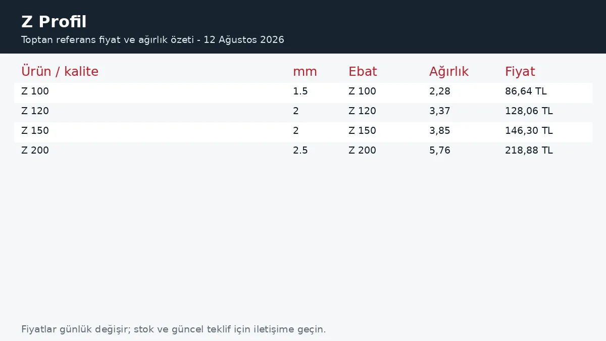Z Profil fiyatları ve ağırlık tablosu