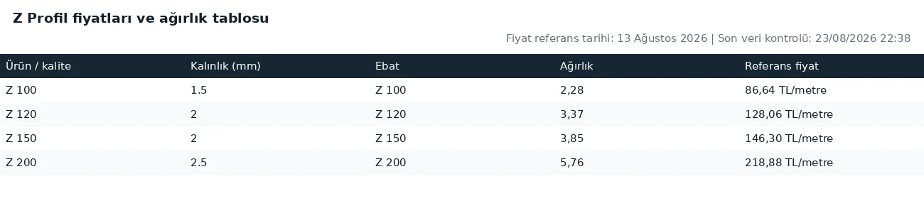 Z Profil fiyatları ve ağırlık tablosu